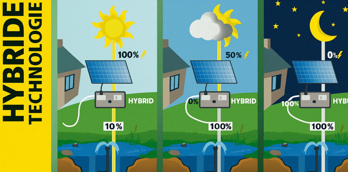 Filter op solar energie