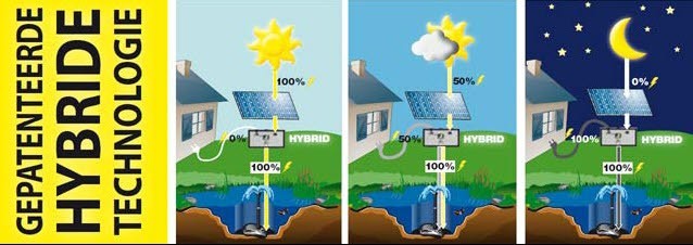 vijverpompen op gepatenteerde zonne energie