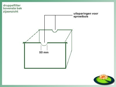 Werktekening uitsparingen sproeibuis