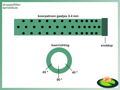 Werktekening sproeibuis druppelfilter