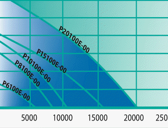  Capaciteit vijverpompen in schema