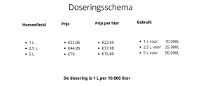 Doseringsschema AquaProtect