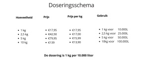 Dosering GH-Plus